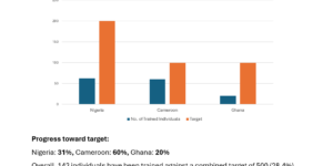 AMREF Progress